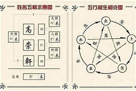 姓名學解釋|姓名學三才配置，教你看名字辨吉凶